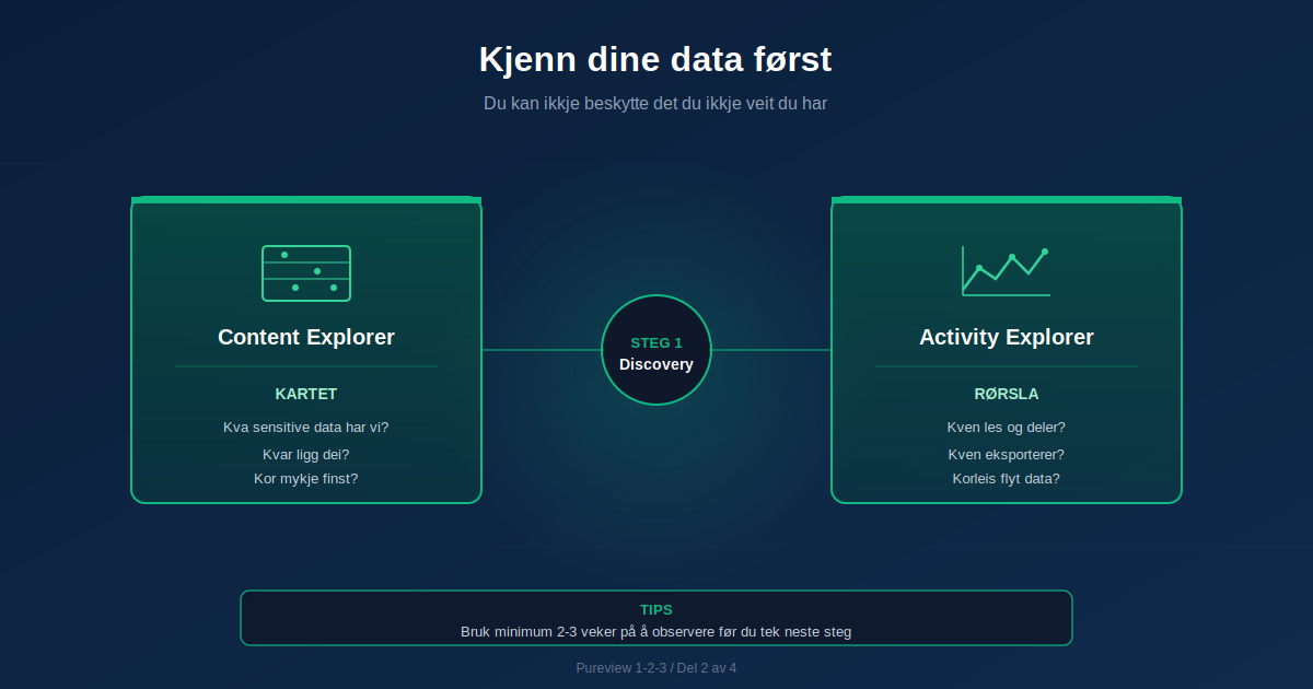 Content Explorer